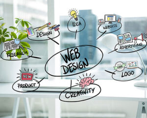 The Future of Website Design: Trends to Watch Out For in 2023